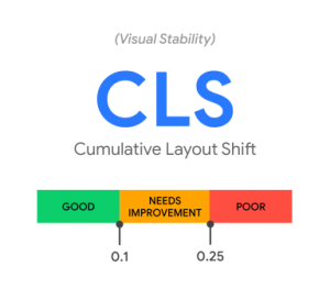 Web Core Vitals: CLS metrics