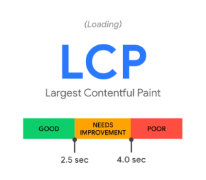 Web Core Vitals: LCP metrics